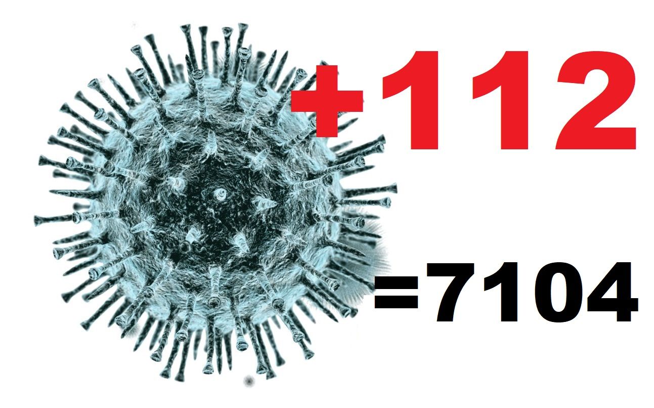 В Костромской области коронавирус подтвердился еще у 112 человек