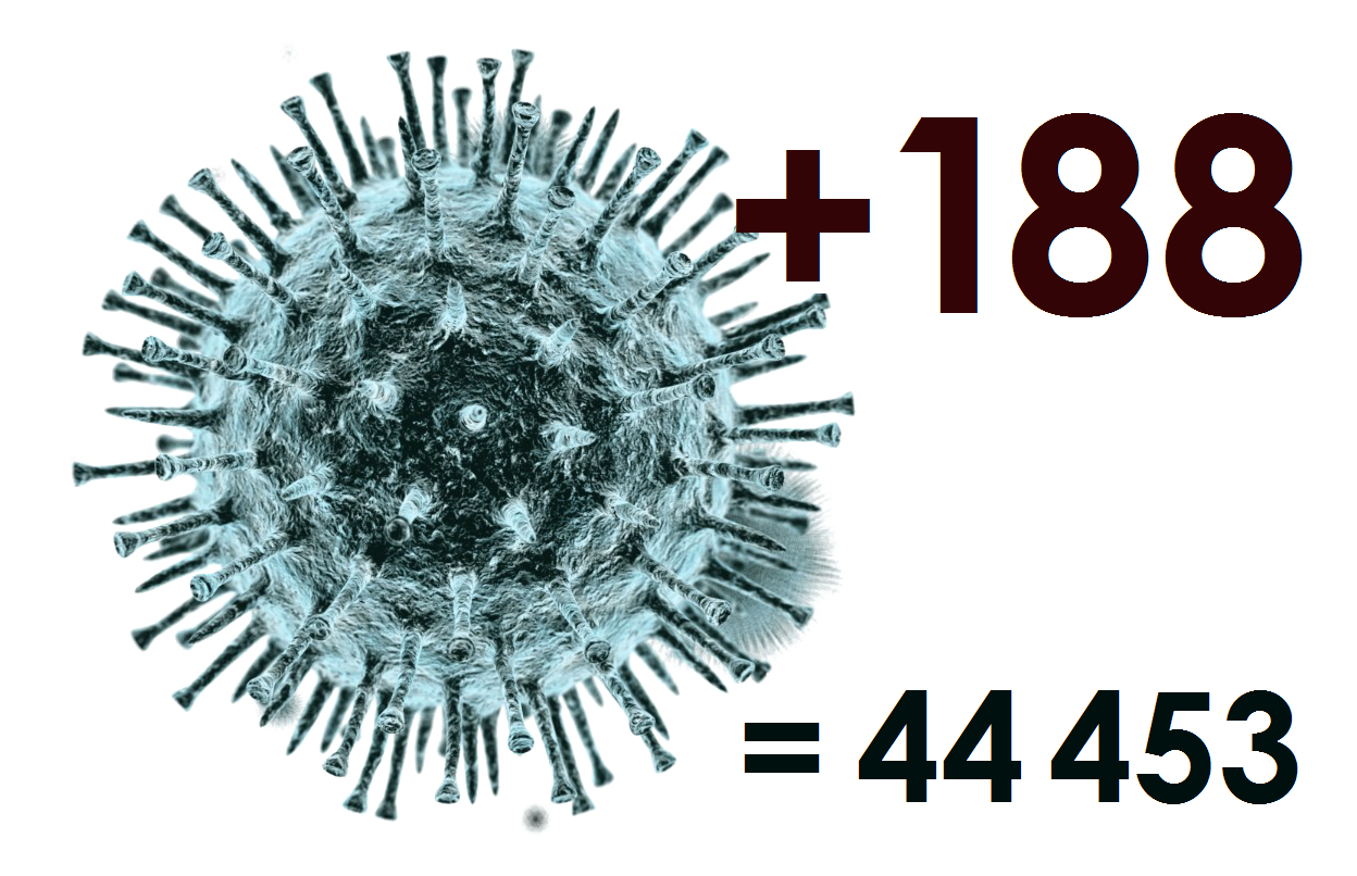 За сутки в Костромской области коронавирус подтверждён у 188 человек