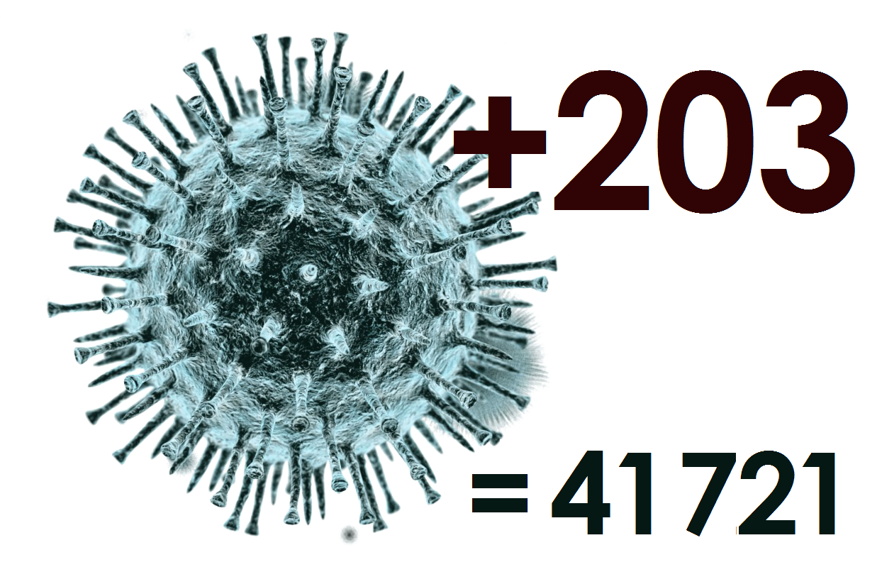Ещё 203 заболевших коронавирусом выявлено в Костромской области за сутки