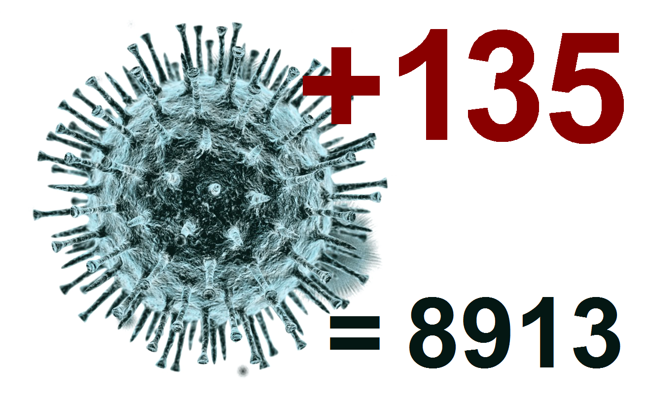 За сутки в Костромской области выявлено 135 случаев коронавируса