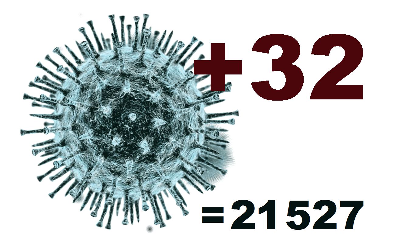 В Костромской области за сутки выявлено 32 заболевших коронавирусом
