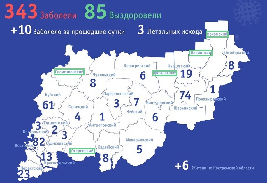 Пять районов Костромской области остаются «чистыми» от коронавируса
