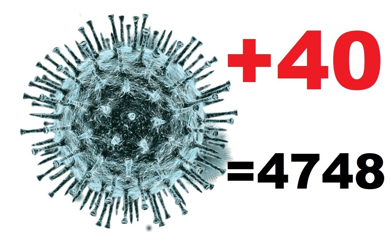 В Костромской области за сутки заболели коронавирусом 40 человек