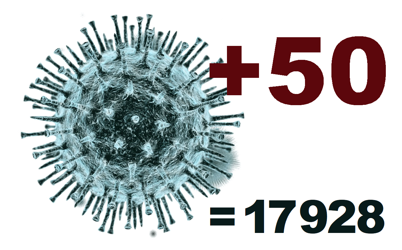 Коронавирус в Костромской области диагностирован ещё у 50 человек | ГТРК  «Кострома»