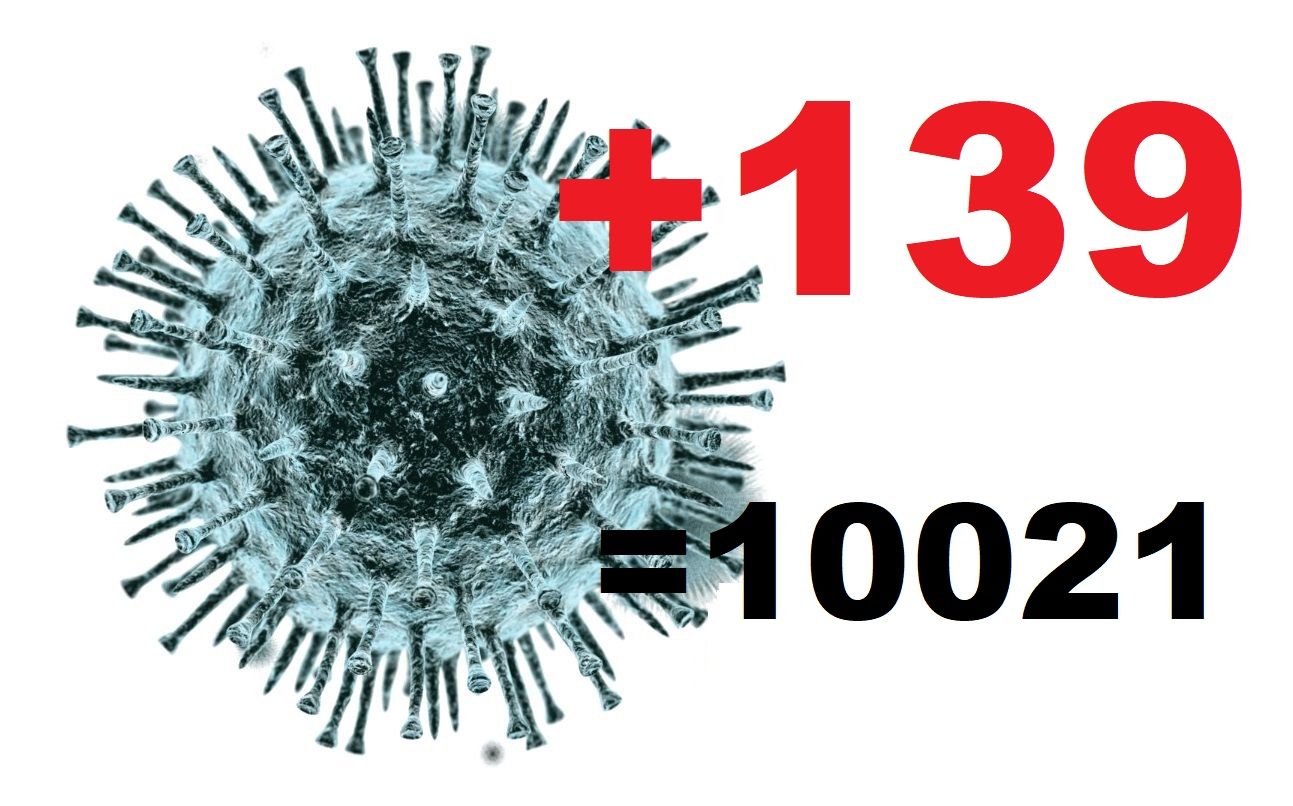 Число заболевших коронавирусом в Костромской области превысило 10 тысяч человек