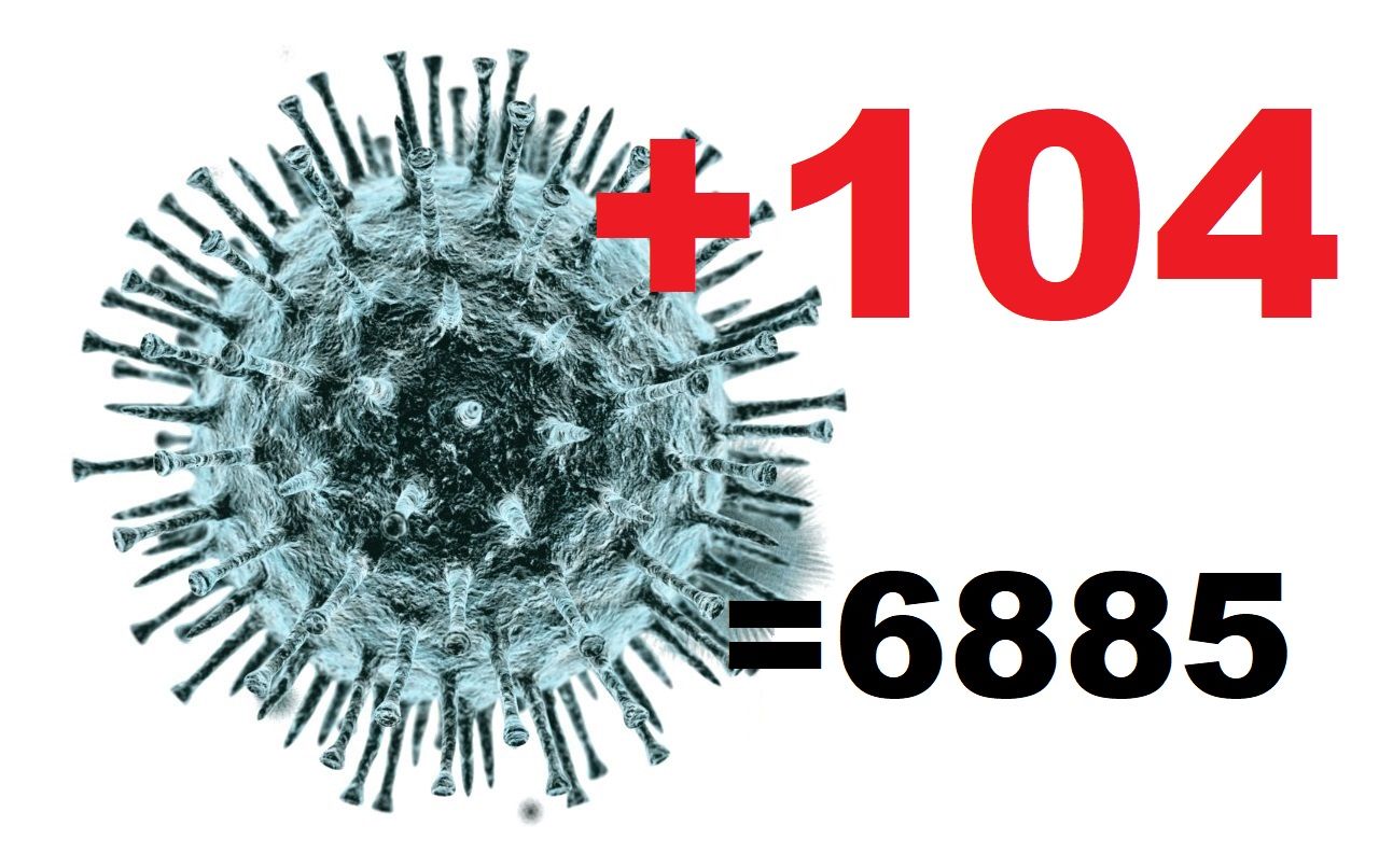 104 жителя Костромской области заболели коронавирусом за сутки