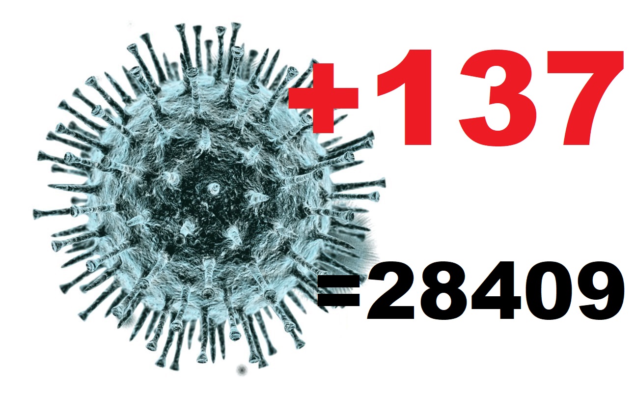 За сутки в Костромской области выявлено 137 случаев коронавируса