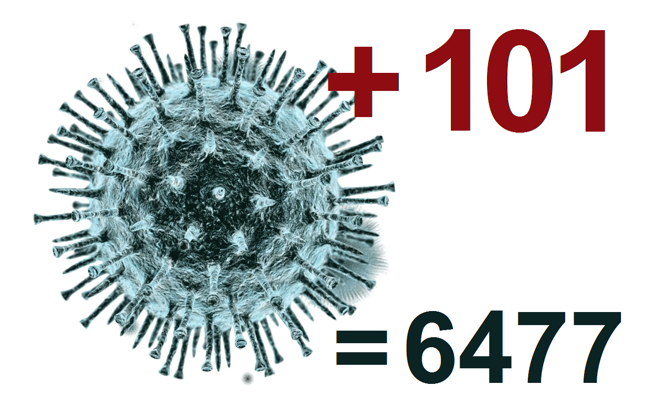 Антирекорд: коронавирус за сутки подтверждён у 101 жителя Костромской области