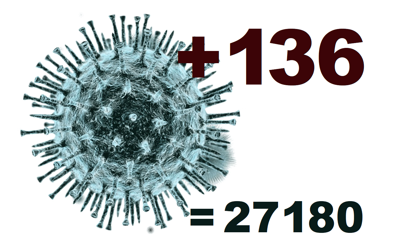 За сутки в Костромской области подтверждено 136 заболевших коронавирусом
