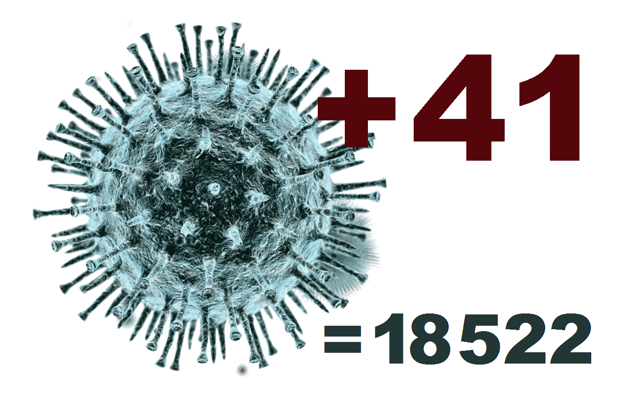 За сутки в Костромской области выявлен 41 новый случай коронавируса