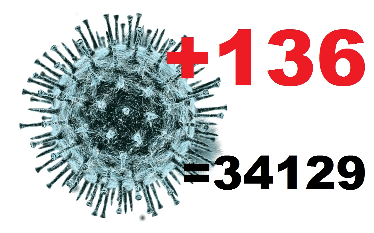 136 человек заразились за сутки коронавирусом в Костромской области