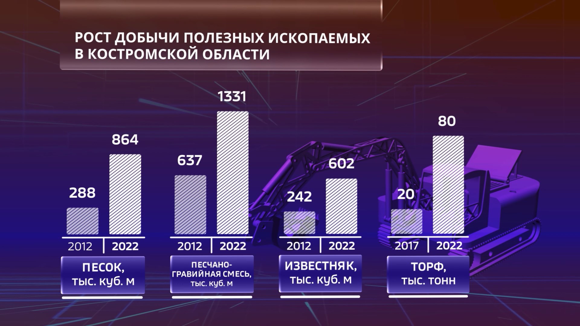 В Костромской области за последние 10 лет значительно выросла добыча  полезных ископаемых | ГТРК «Кострома»