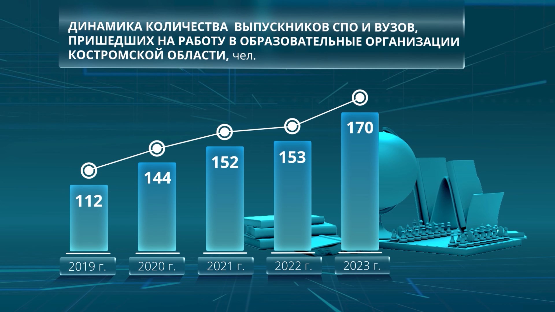 Костромские учреждения образования отмечают приток молодых кадров | ГТРК « Кострома»