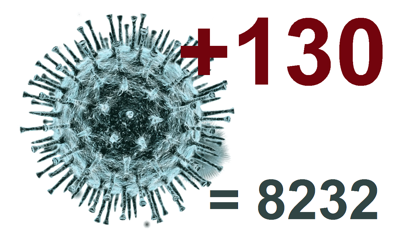 За сутки коронавирусом заболели ещё 130 костромичей