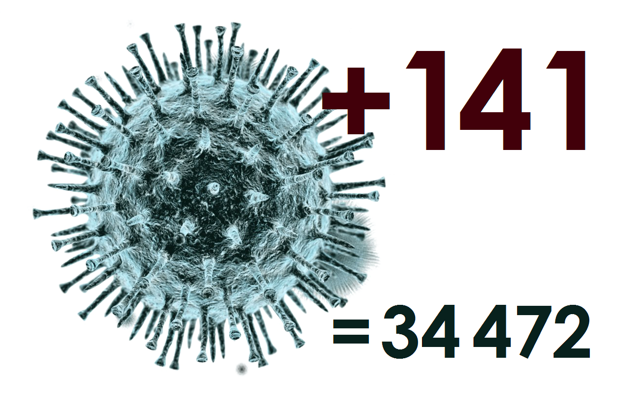 какое количество заболевших коронавирусом на сегодня в костромской области