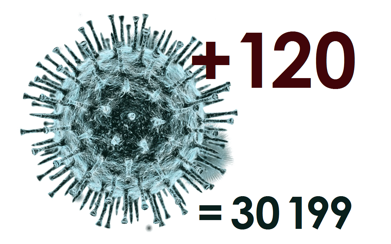 Коронавирус за сутки подтвердился у 120 жителей Костромской области | ГТРК « Кострома»