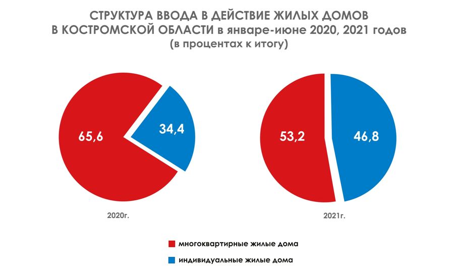 Сколько москвичей продали в 2023 году