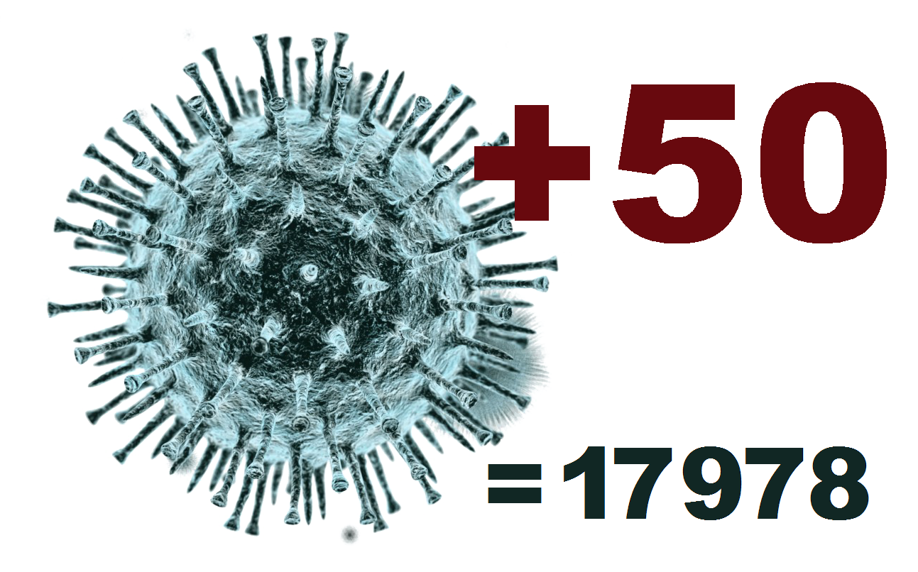 В Костромской области за сутки выявлено 50 заболевших коронавирусом