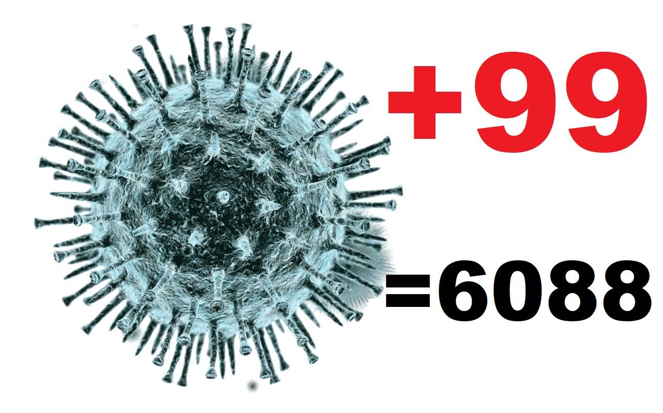99 человек за сутки заболели коронавирусом в Костромской области 