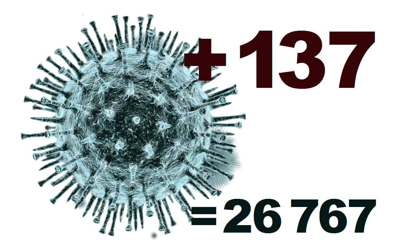 В Костромской области за сутки подтвердился 137 новый случай коронавируса