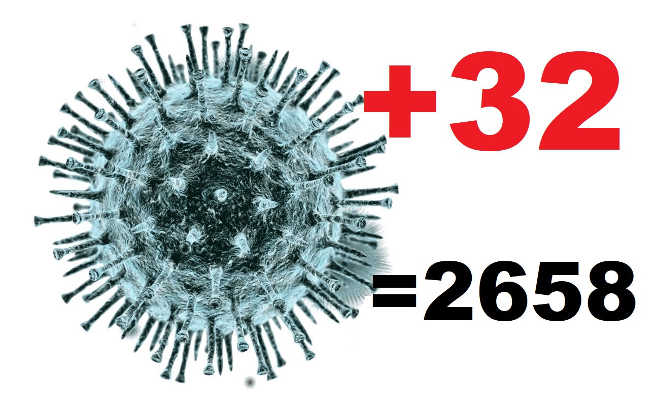 11 августа: в Костромской области заболели коронавирусом 32 человека