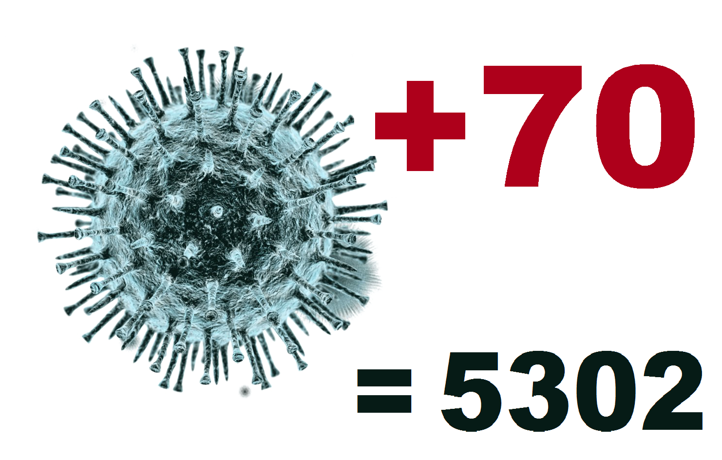 Антирекорд: коронавирус за сутки диагностирован у 70 костромичей