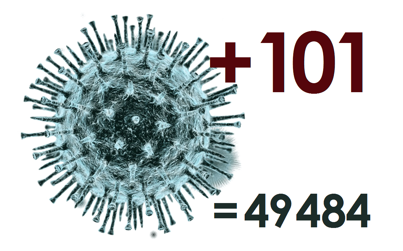 Оперштаб: коронавирус за сутки диагностирован у 101 жителя Костромской области