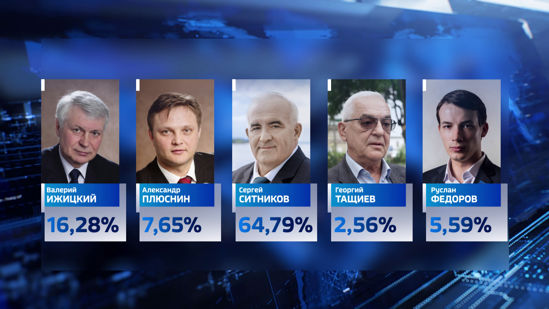 Итоги выборов в костромской области