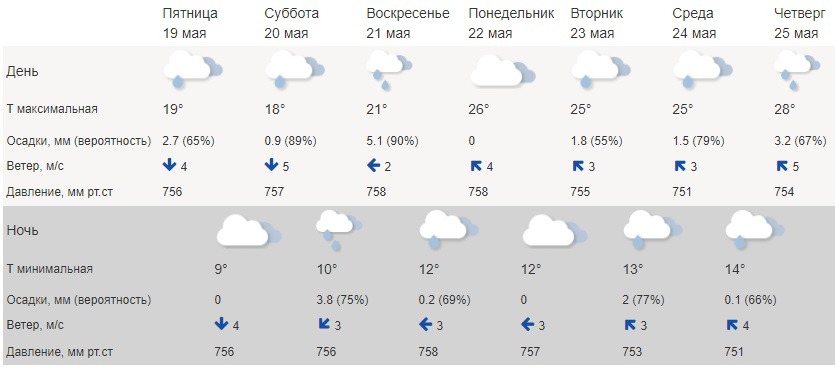 Выходные дни в Костроме грозят быть дождливыми