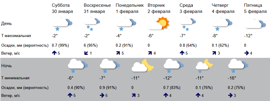 Погода костром. Погода в Костроме на 14 дней. Погода в Сатке на 14 дней. Погода в Сатке на месяц. Погода в Сатке на 3 дня.