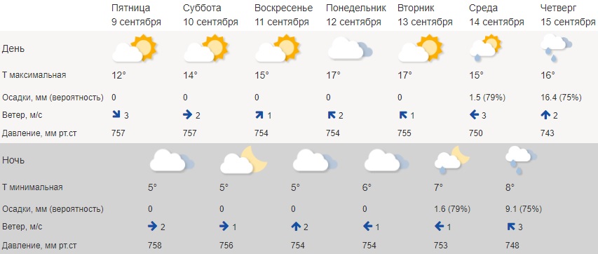 Прелесть бабьего лета в Костроме подпортят очень холодные ночи