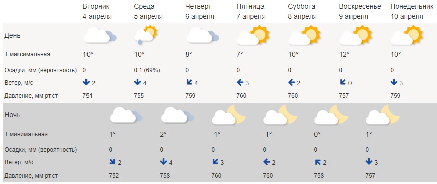 Ночи в Костроме будут холодные, а утра – туманными