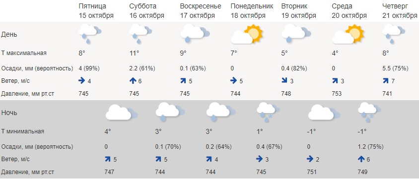 Волна холода скоро накроет Кострому