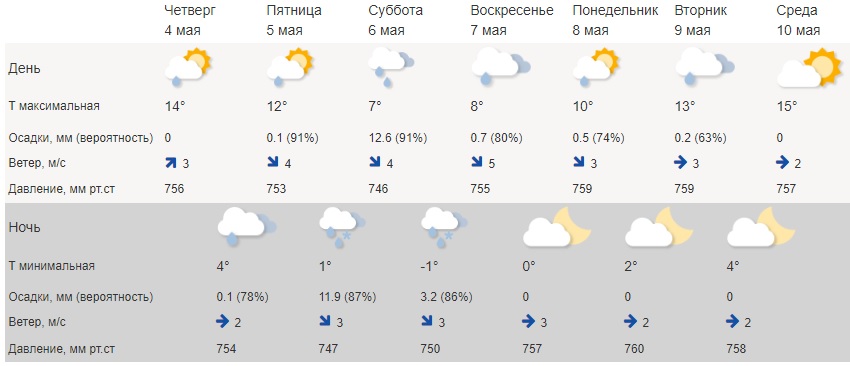Ультраполярное вторжение принесет в Костромскую область ночные заморозки и даже снег