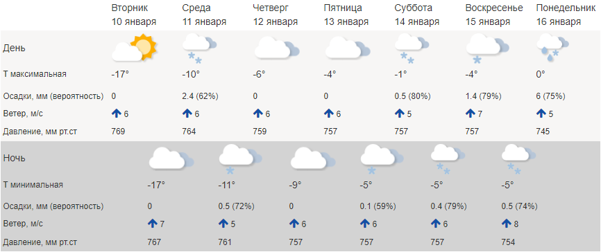 Морозы в Костроме сменит снежная погода