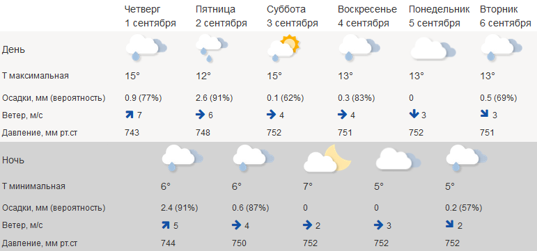 Первый день осени в Костроме обещает быть холодным и промозглым