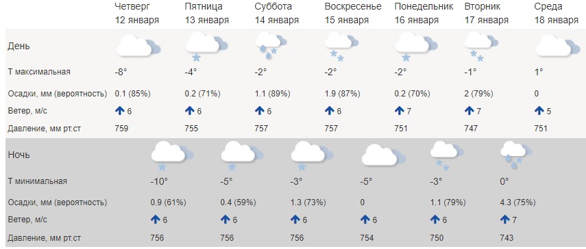 Температура в Костроме возвращается к нормальным градусам