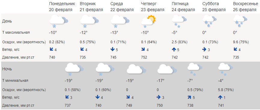 Жителей Костромской области ждёт похолодание ниже нормы