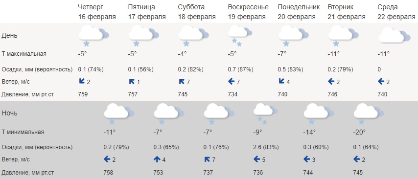 Крепкий ветерок надует в Кострому ощутимый морозец