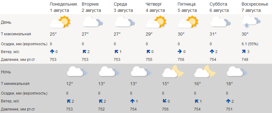 Лето в Костроме задержится ещё на пару недель