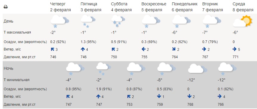 Зима вернется в Кострому в начале новой недели
