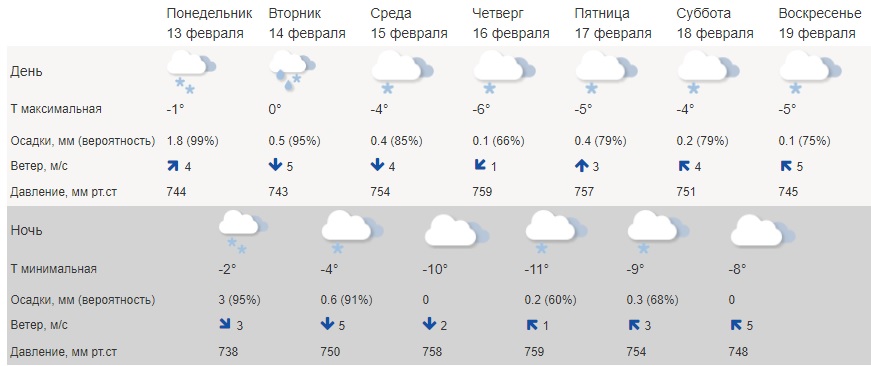 В Кострому на время возвращается умеренный холод