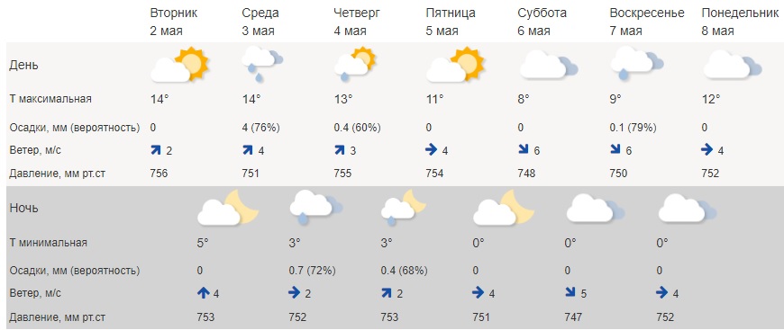 Потепление не исключает мокрый снег в Костроме