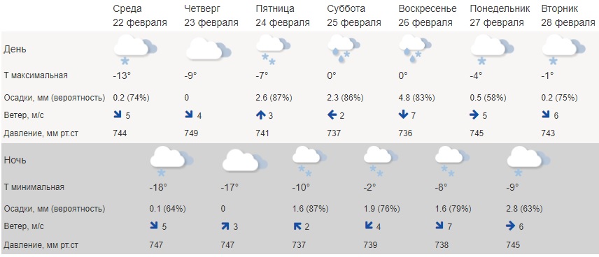 Проводы зимы в Костроме могут пройти под дождём