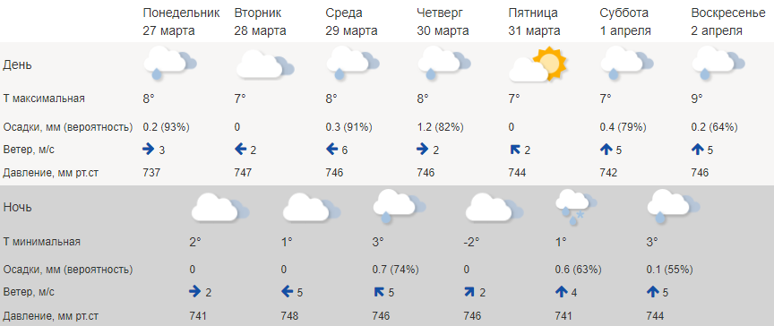 В Костромской области чуть-чуть похолодает