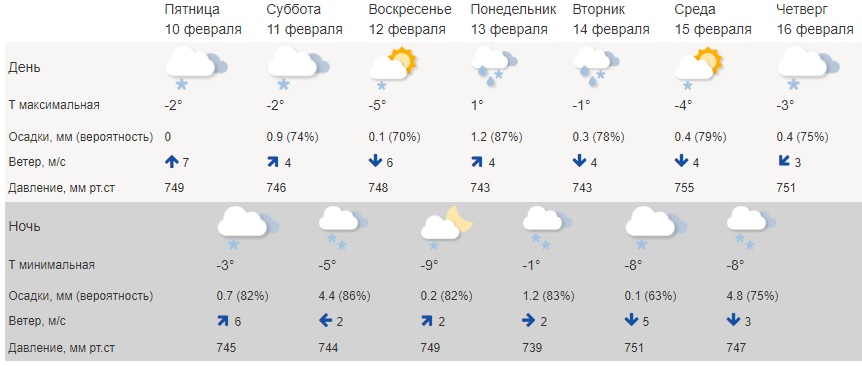 Ветер в Костроме будет дуть туда-сюда