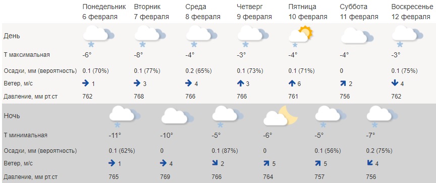 Ближайшие дни в Костроме будет морозно и сухо