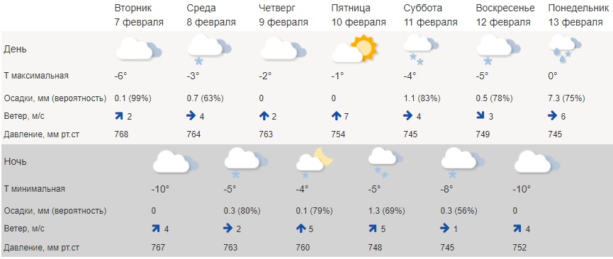 Ближайшие дни в Костромской области сохранится минусовая температура