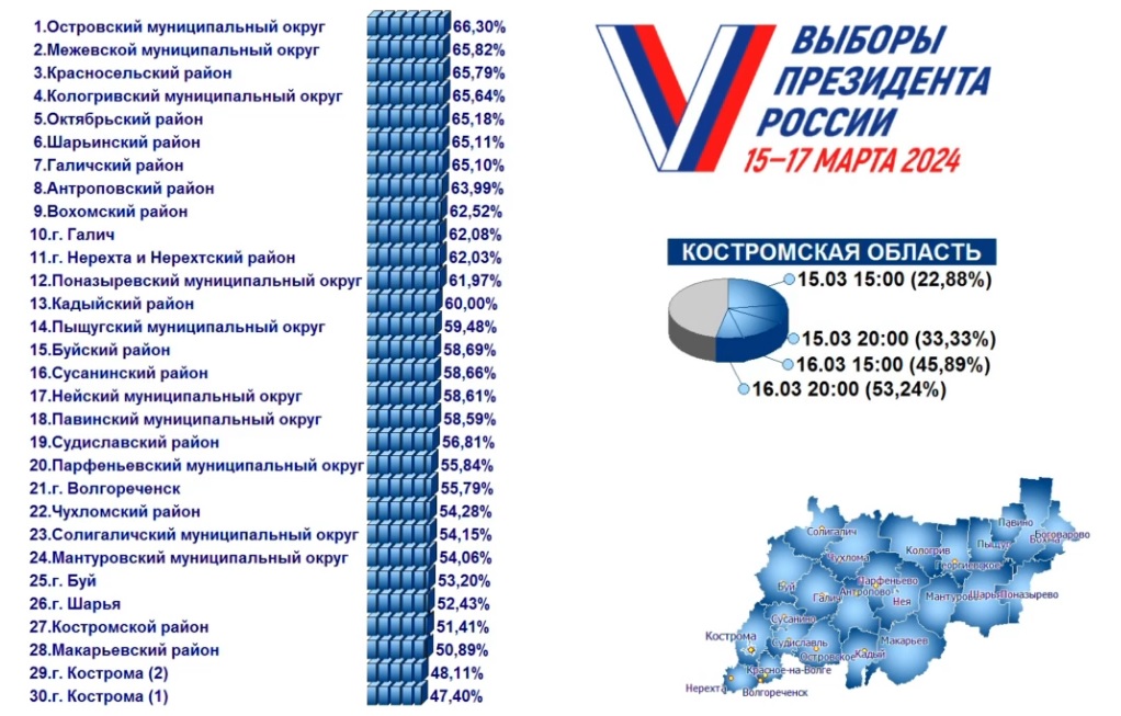 Население костромы на 2024 год