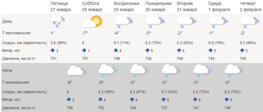 Зимняя погода ненадолго вернётся в Кострому